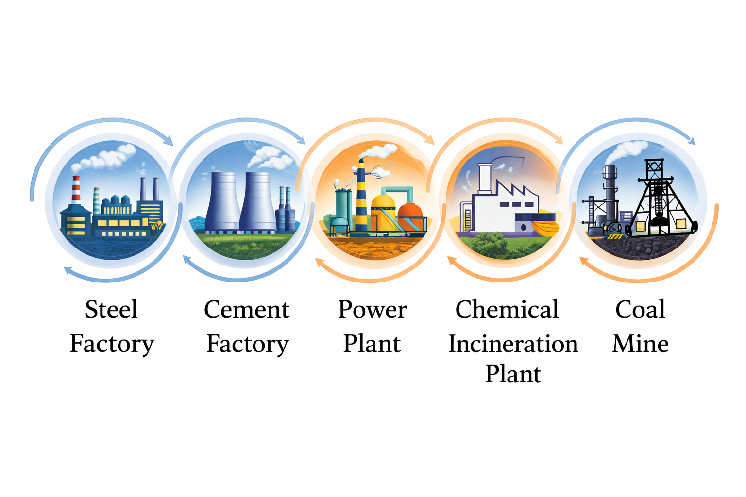 Global CCUS Solutions: Evertech & Merlionix Partnership